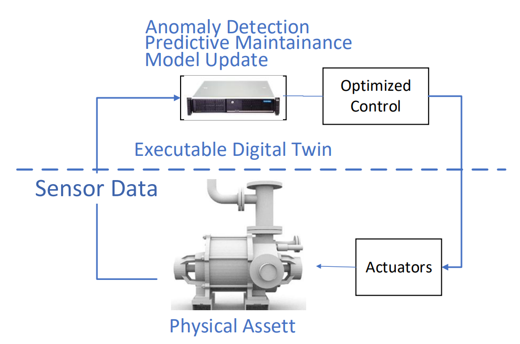 digital-twin-image